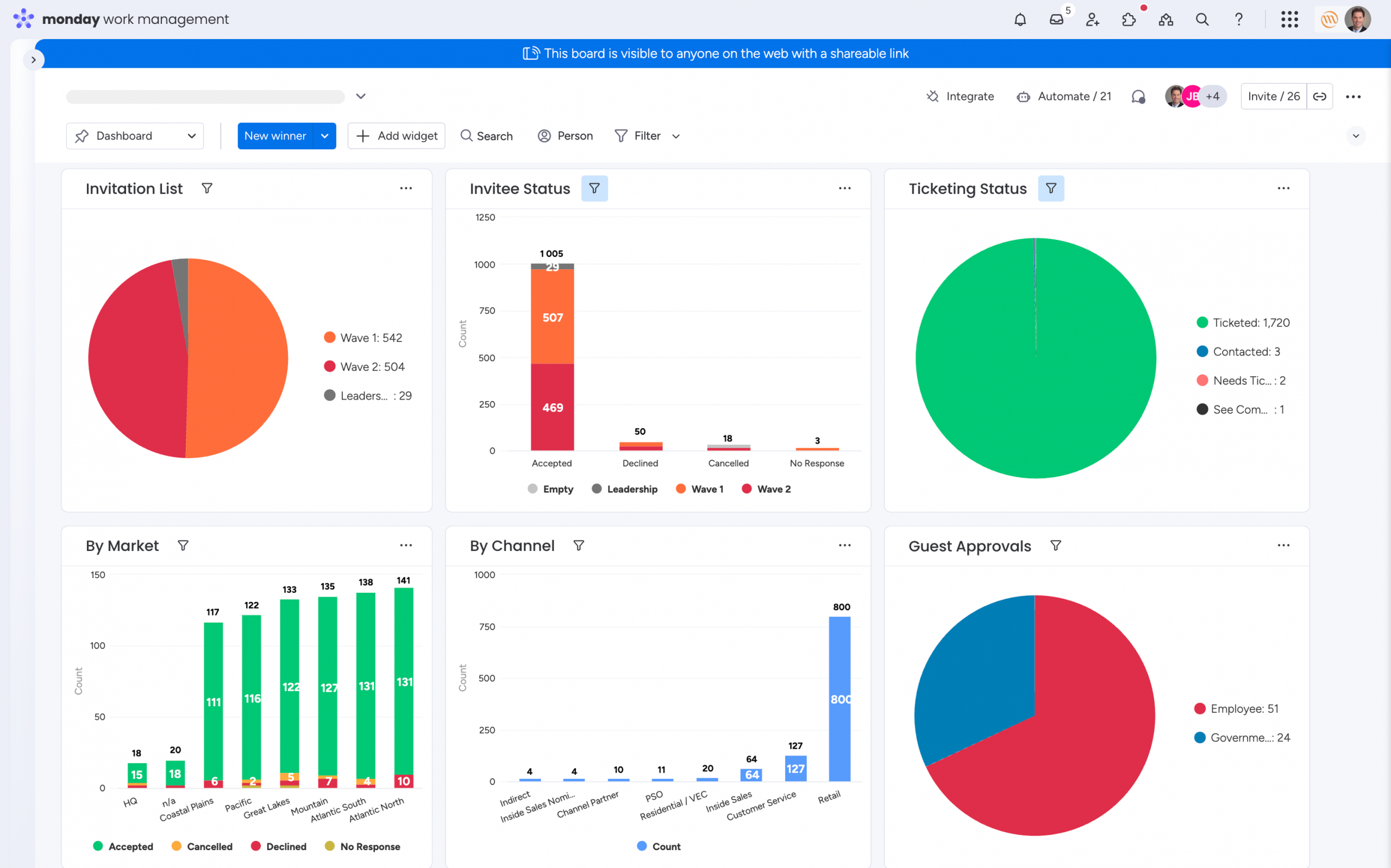 Monday.com Dashboard