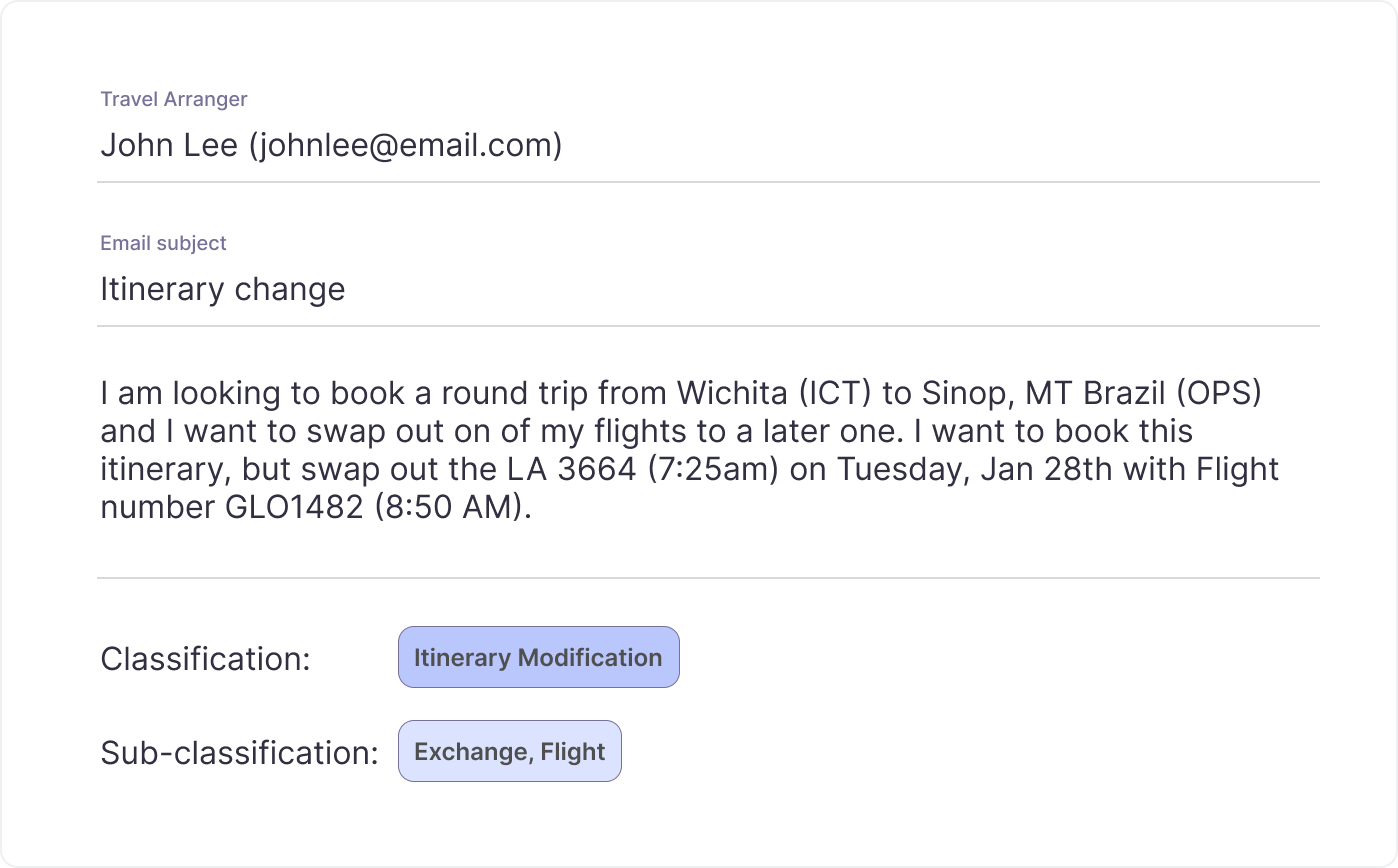 Classification - Itinerary Modification