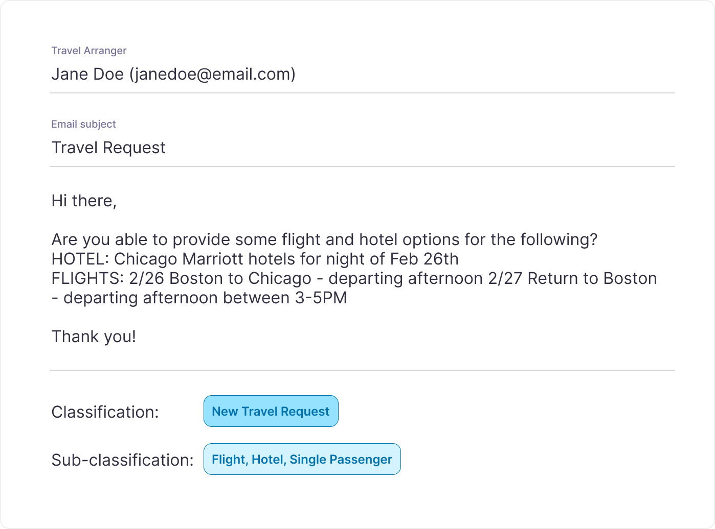 Classification - New Travel Request